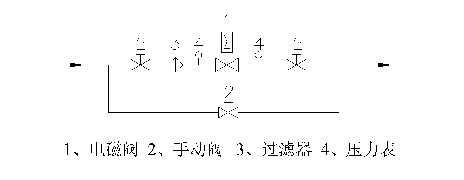 LZCW煤氣電磁閥電路圖